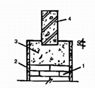 Đềm đầm tại chỗ gia cường Đềm đầm tại chỗ gia cường