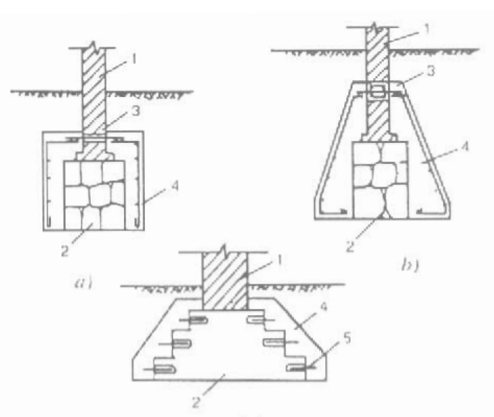 Mở rộng hai phía móng băng Mở rộng hai phía móng băng