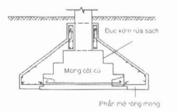 Móng mở rộng xung quanh móng cụt Móng mở rộng xung quanh móng cụt