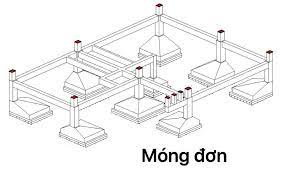 Móng bê tông cốt thép Móng bê tông cốt thép
