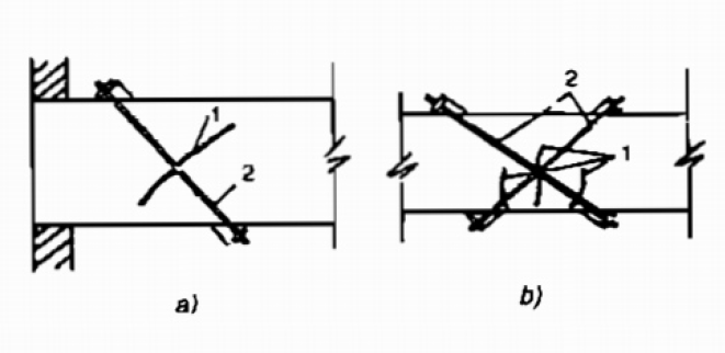 Phương pháp ứng suất trước sửa chữa vết nứt Phương pháp ứng suất trước sửa chữa vết nứt