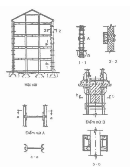 Sơ đồ dùng thanh chống ứng suất trước giảm tải đối với tường Sơ đồ dùng thanh chống ứng suất trước giảm tải đối với tường