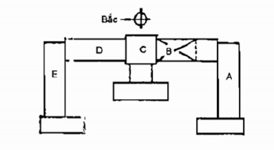 Sơ đồ tổng hợp mặt bằng nhà học Sơ đồ tổng hợp mặt bằng nhà học