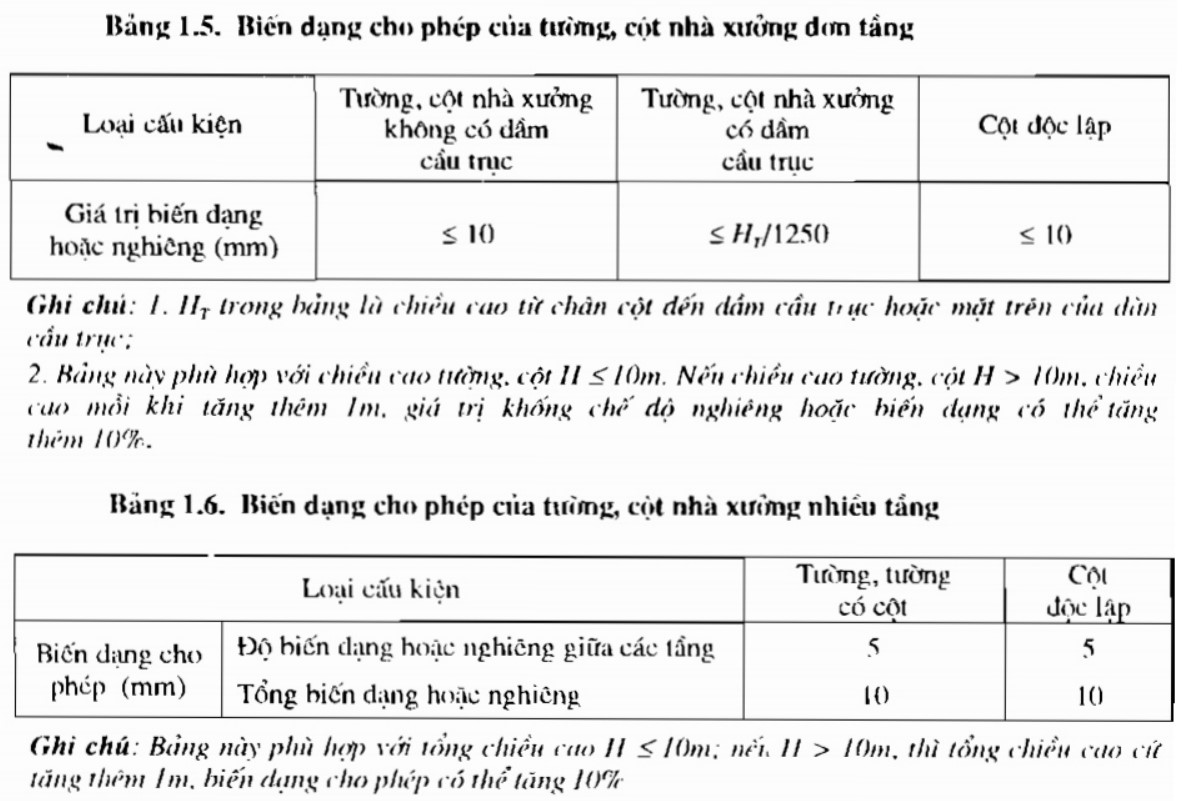 Kiểm định độ tin cậy trong sửa chữa nhà của công trình kết cấu xây Kiểm định độ tin cậy trong sửa chữa nhà của công trình kết cấu xây
