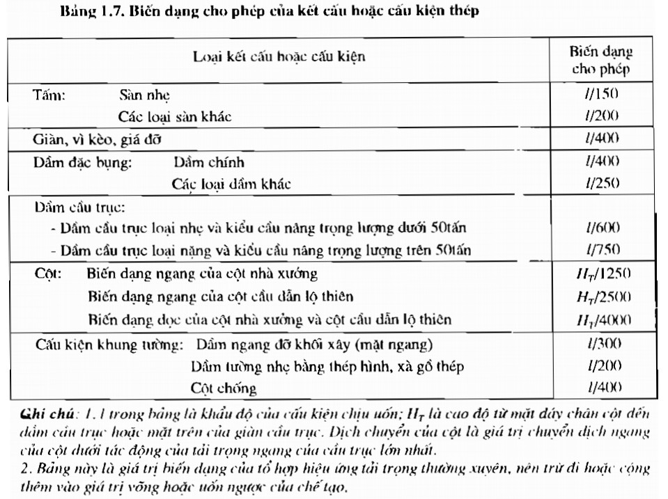 Kiểm định độ tin cậy của sửa chữa nhà kết cấu thép nhà xưởng đơn tầng Kiểm định độ tin cậy của sửa chữa nhà kết cấu thép nhà xưởng đơn tầng