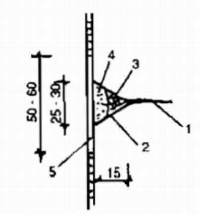 Sửa chữa vết nứt tường Sửa chữa vết nứt tường