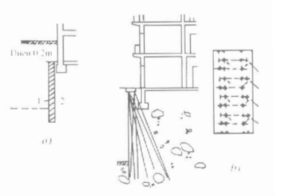 Thay thế có tính dự phòng Thay thế có tính dự phòng