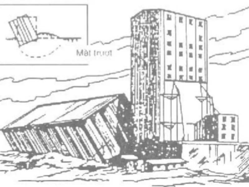 Đặc trưng sự cố nền mất ổn định trong sửa chữa nhà