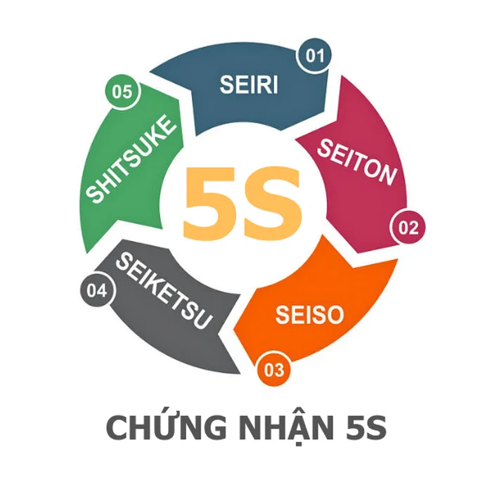 CHỨNG NHẬN 5S CHỨNG NHẬN 5S