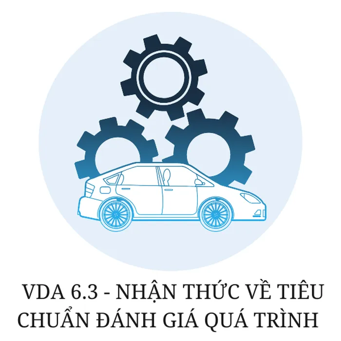 ĐÀO TẠO NHẬN THỨC TIÊU CHUẨN ĐÁNH GIÁ QUÁ TRÌNH VDA 6.3 ĐÀO TẠO NHẬN THỨC TIÊU CHUẨN ĐÁNH GIÁ QUÁ TRÌNH VDA 6.3