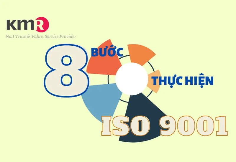 8 bước xây dựng ISO 9001 Hệ thống quản lý Chất lượng (Phần 2) 8 bước xây dựng ISO 9001 Hệ thống quản lý Chất lượng (Phần 2)