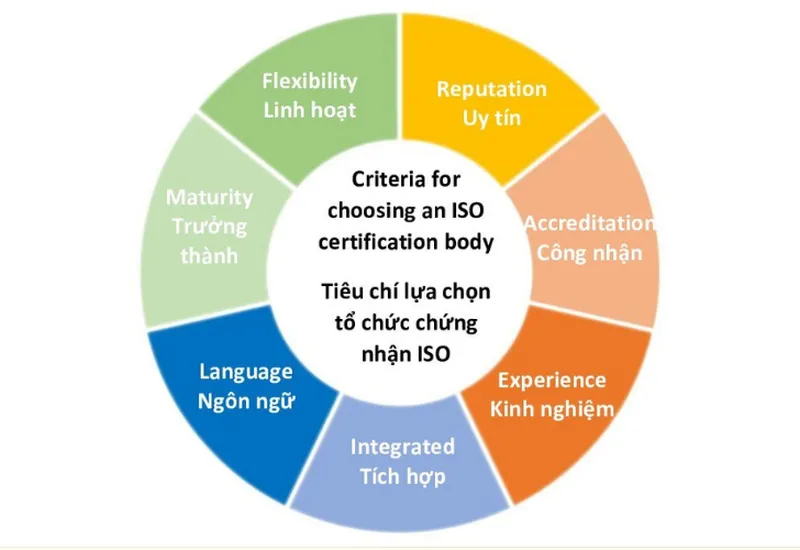 CÁCH LỰA CHỌN TỔ CHỨC CHỨNG NHẬN ISO UY TÍN CÁCH LỰA CHỌN TỔ CHỨC CHỨNG NHẬN ISO UY TÍN