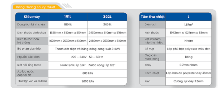 máy nước nóng tấm phẳng Solahart máy nước nóng tấm phẳng Solahart