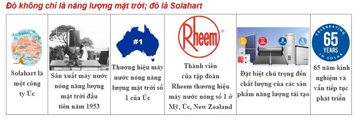 Giới thiệu về Solahart group Giới thiệu về Solahart group