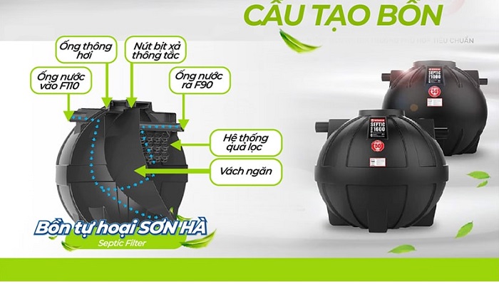 Cấu tạo bồn tự hoại Cấu tạo bồn tự hoại