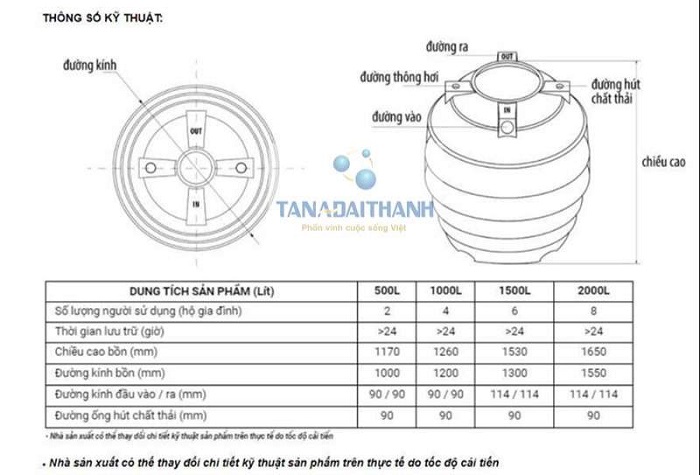 Thông số kĩ thuật Bồn tự hoại Đại Thành Thông số kĩ thuật Bồn tự hoại Đại Thành