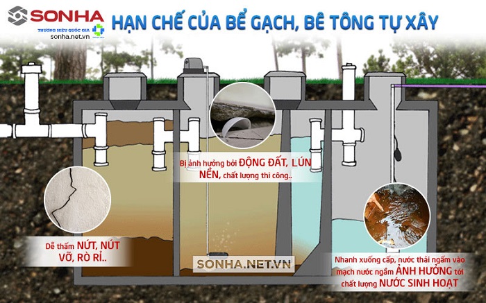 Tại sao nên chọn bồn tự hoại Sơn Hà Septic thay cho bể xây Tại sao nên chọn bồn tự hoại Sơn Hà Septic thay cho bể xây