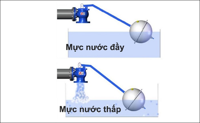 Cách lắp phao cơ Bồn nước inox Cách lắp phao cơ Bồn nước inox
