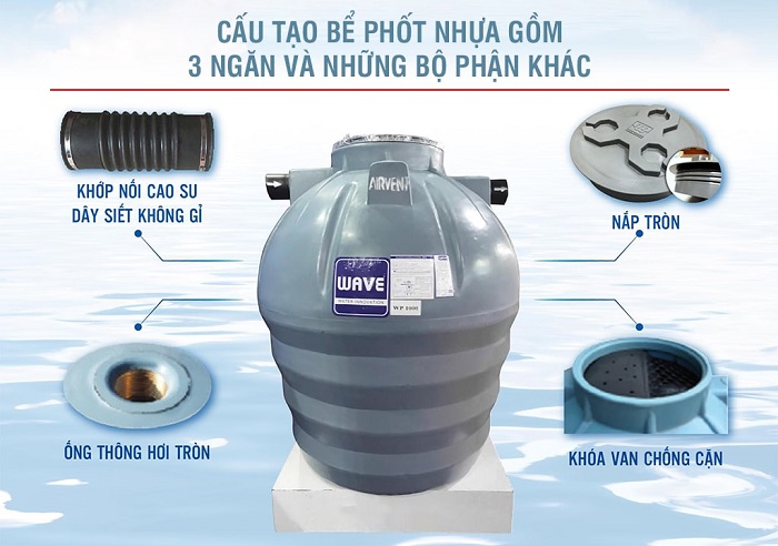 Các thành phần chính của bể phốt nhựa Septic Các thành phần chính của bể phốt nhựa Septic