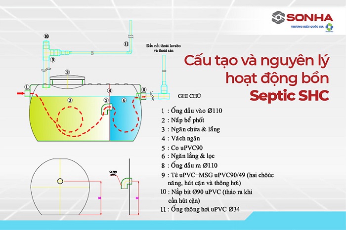 bồn tự hoại ngang bồn tự hoại ngang