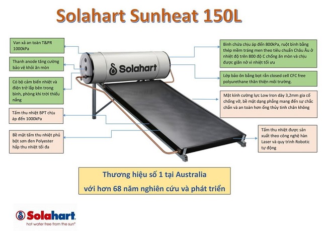 Máy nước nóng Solahart Sunheat Máy nước nóng Solahart Sunheat