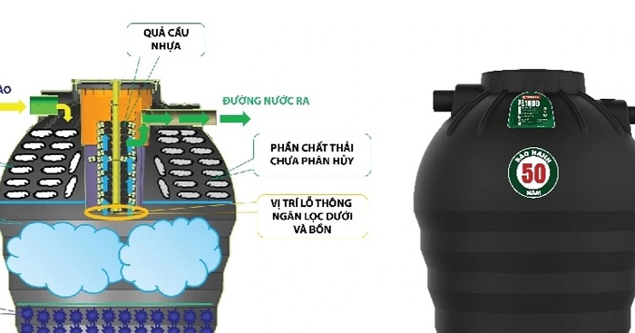 Bể phốt nhựa - Giải pháp thông minh cho xử lý chất thải Bể phốt nhựa - Giải pháp thông minh cho xử lý chất thải