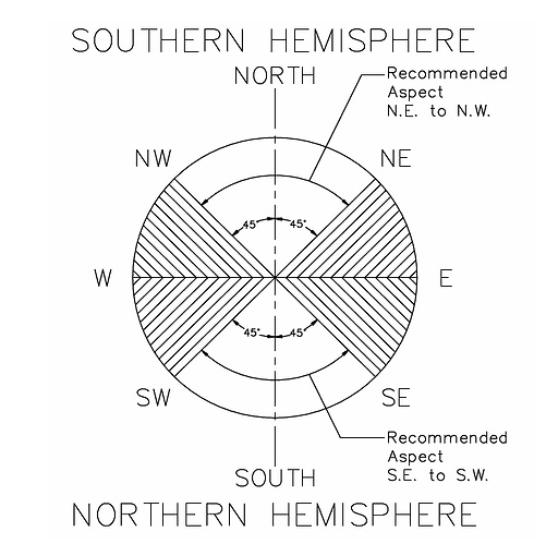 Hướng dẫn lắp đặt Máy nước nóng Solahart Streamline Hướng dẫn lắp đặt Máy nước nóng Solahart Streamline