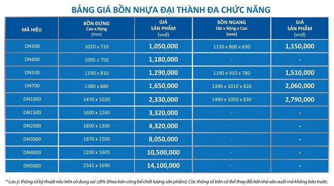 Kích thước sản phẩm Bồn nhựa Đại Thành ngang Kích thước sản phẩm Bồn nhựa Đại Thành ngang