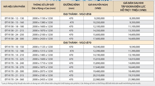 kich-thuoc-may-nuoc-nong-nang-luuong-mat-troi-dai-thanh-vigo kich-thuoc-may-nuoc-nong-nang-luuong-mat-troi-dai-thanh-vigo