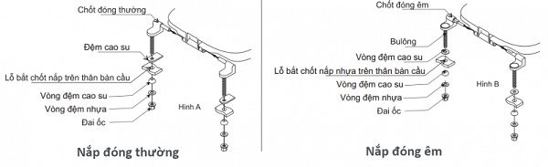 ky-thuat-lap-dat-nap-bon-cau ky-thuat-lap-dat-nap-bon-cau