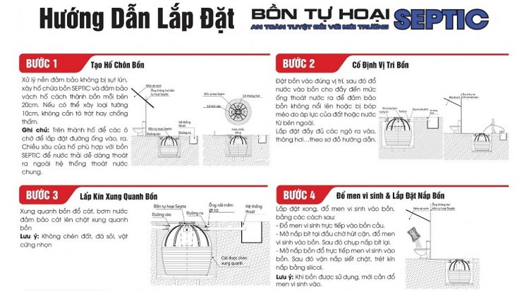 Các bước lắp đặt chi tiết bồn tự hoại Các bước lắp đặt chi tiết bồn tự hoại