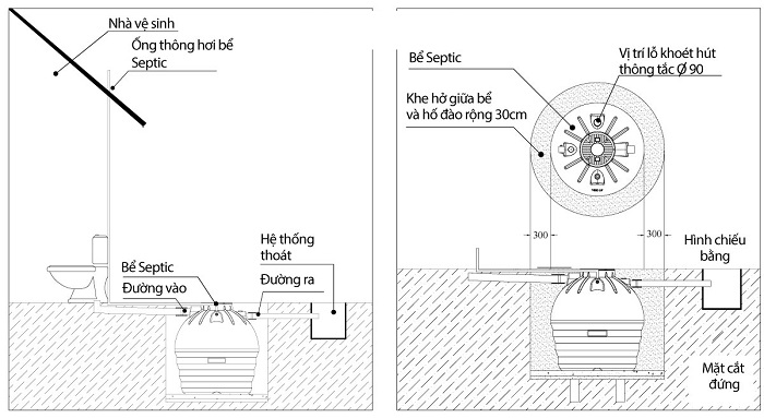 lắp đặt bồn tự hoại Đại Thành lắp đặt bồn tự hoại Đại Thành