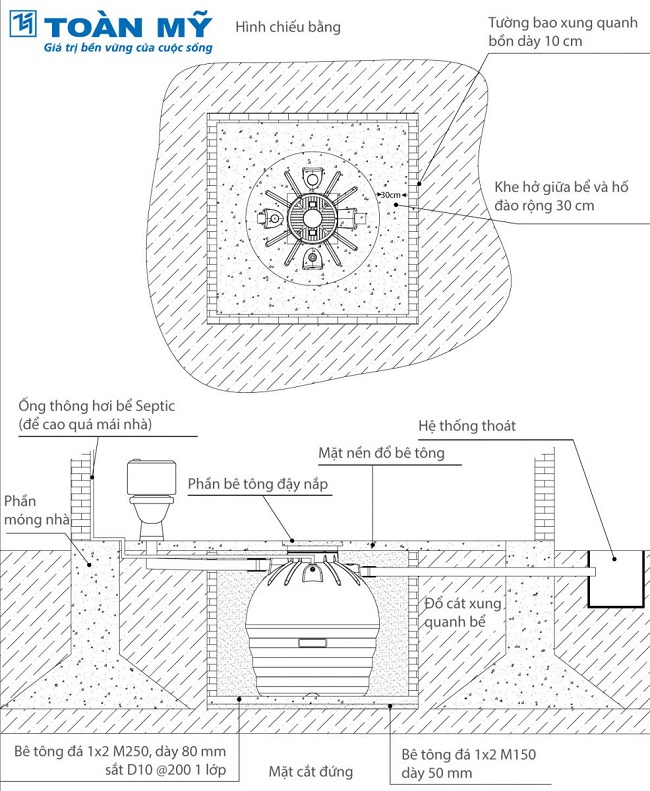 Bề mặt lắp đặt khách hàng cần lưu ý Bề mặt lắp đặt khách hàng cần lưu ý