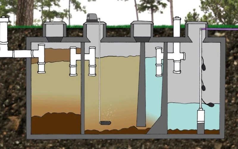 Nguyên lí hoạt động bể tự hoại Nguyên lí hoạt động bể tự hoại