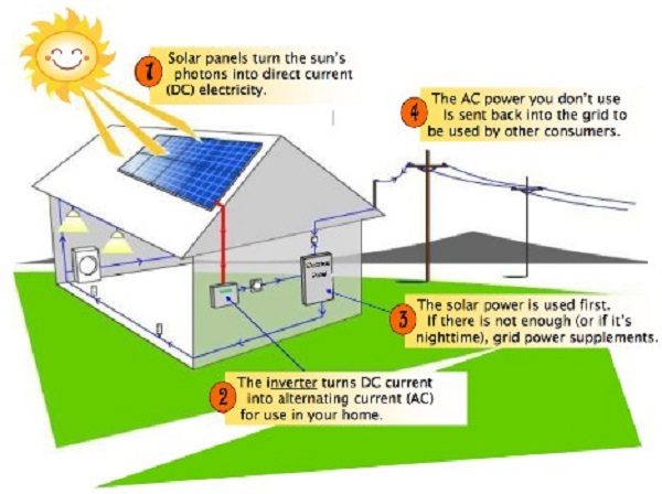 nguyên nhân năng lượng mặt trời không nóng nguyên nhân năng lượng mặt trời không nóng