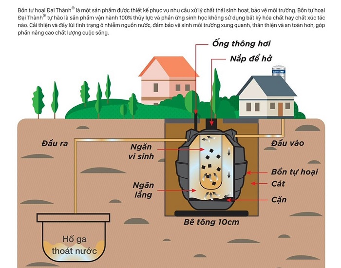 Dễ dàng lắp đặt Bồn tự hoại Đại Thành Dễ dàng lắp đặt Bồn tự hoại Đại Thành