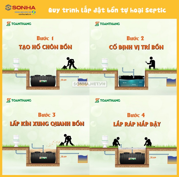 Quy trình lắp đặt bồn tự hoại Sơn Hà Septic Quy trình lắp đặt bồn tự hoại Sơn Hà Septic