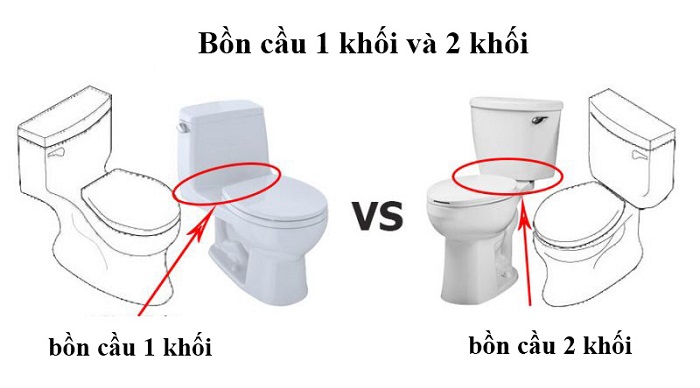 Cách nhận biết Bồn cầu 1 khối và 2 khối Cách nhận biết Bồn cầu 1 khối và 2 khối