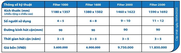 thong-so-ky-thuat-bon-tu-hoai-toan-my-septic thong-so-ky-thuat-bon-tu-hoai-toan-my-septic