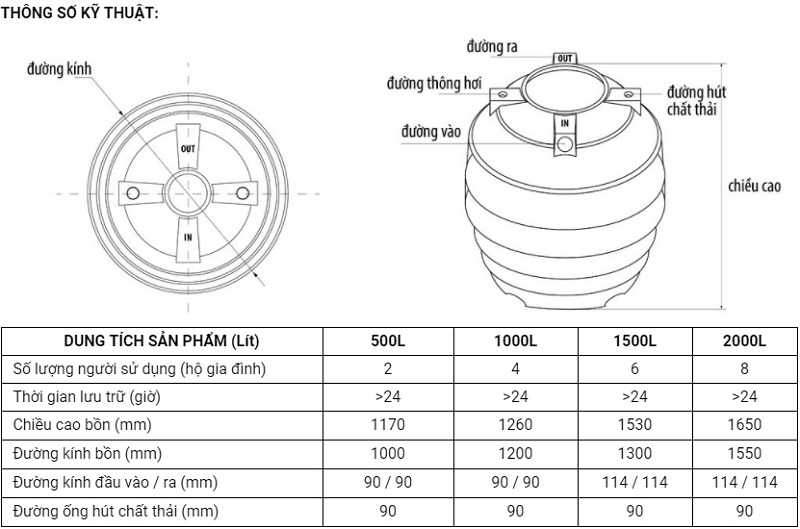 Kích thước các loại bồn tự hoại Kích thước các loại bồn tự hoại