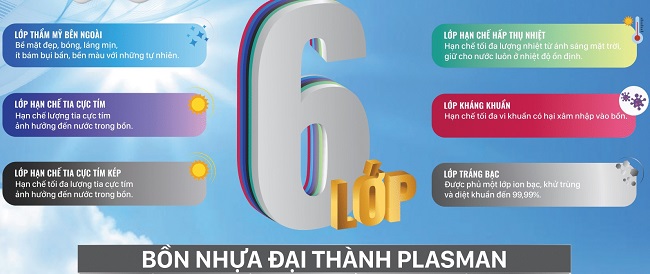 Thông tin sản phẩm Bồn nhựa Đại Thành Plasman ngang Thông tin sản phẩm Bồn nhựa Đại Thành Plasman ngang