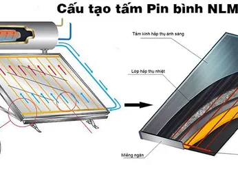 TOP Máy Năng lượng mặt trời tấm phẳng chịu áp Tốt nhất, Bền nhất