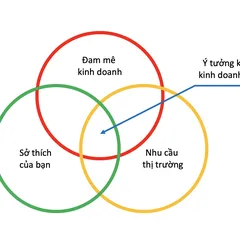 Thành công trọn vẹn khi mang sở thích của mình vào kinh doanh