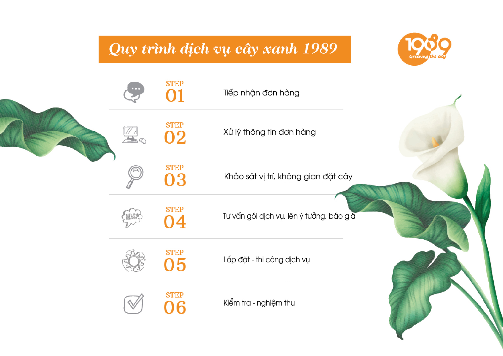 Quy Trình Xử lý thuê cây xanh nội thất văn phòng