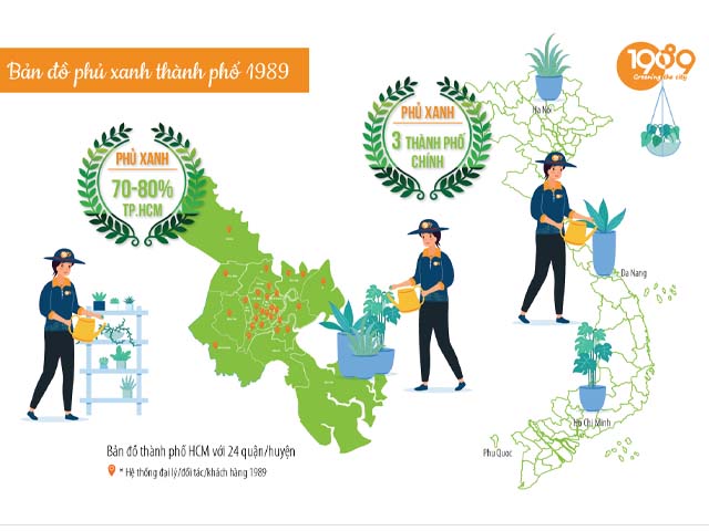 công ty 1989 mở đại lý vật tư nông sản