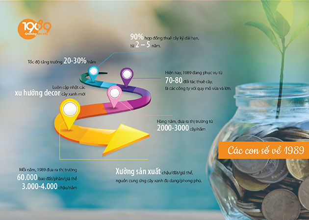 vật tư nông nghiệp tphcm company profile 1989-3