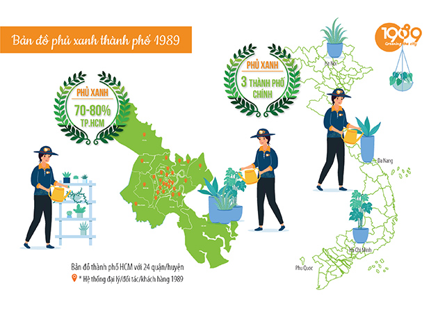 vật tư nông nghiệp tphcm company profile 1989-4