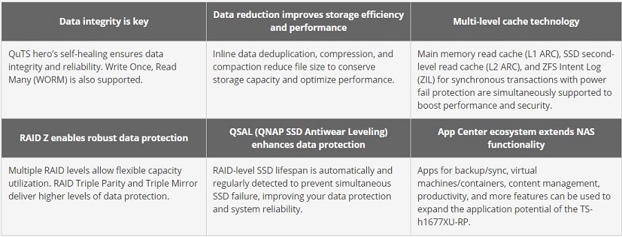 QNAP ra mắt NAS TS-h1677XU-RP và TS-h2477XU-RP dành cho doanh nghiệp vừa nhỏ – sản phẩm mở rộng dung lượng cao hơn dòng NAS TS-hx77XU QNAP ra mắt NAS TS-h1677XU-RP và TS-h2477XU-RP dành cho doanh nghiệp vừa nhỏ – sản phẩm mở rộng dung lượng cao hơn dòng NAS TS-hx77XU