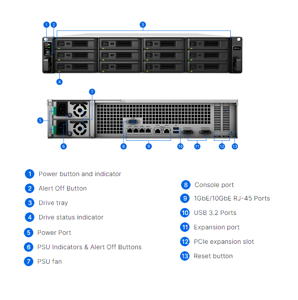 Thiết bị lưu trữ mạng NAS Synology RS3621xs+ Thiết bị lưu trữ mạng NAS Synology RS3621xs+
