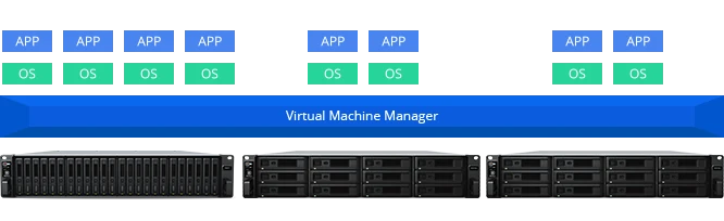 Giải Pháp Quản Lý Máy Ảo Từ Synology Giải Pháp Quản Lý Máy Ảo Từ Synology